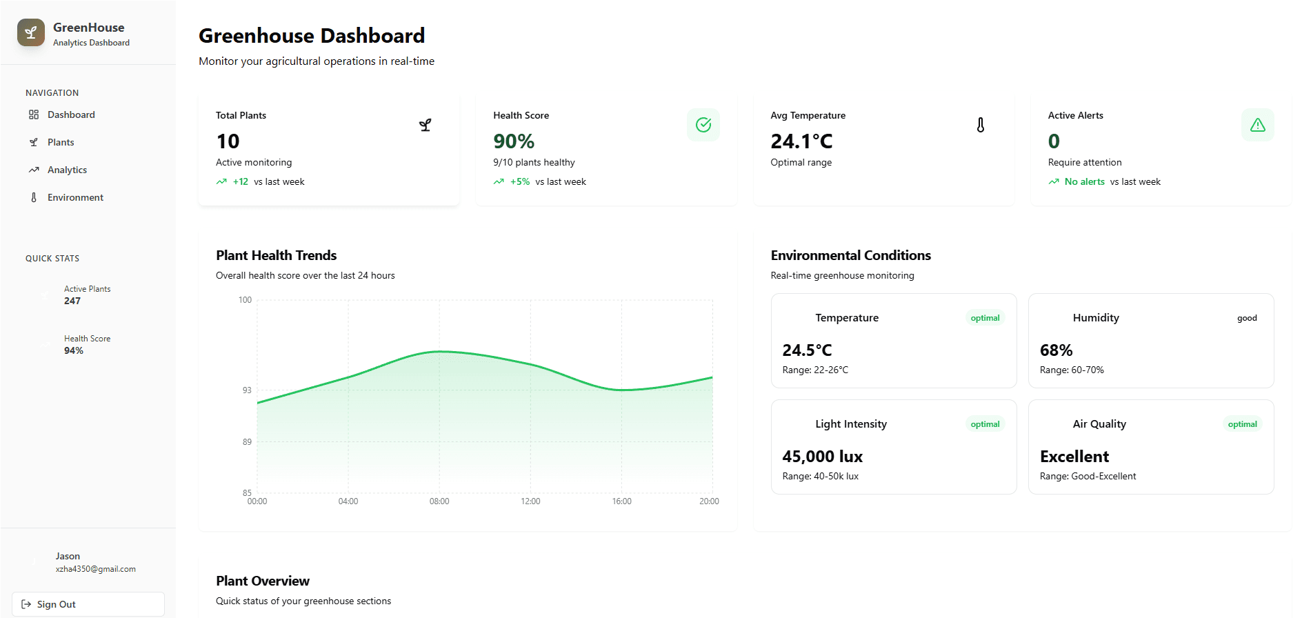Main Dashboard